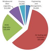 Walpole Allocations